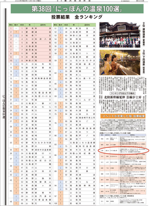 第38回温泉100選ランキング.jpg